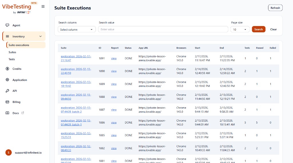 Suite Executions table